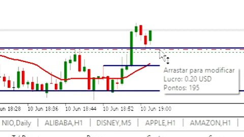 SEXTOU QUEM FEZ FEZ DAY TRADE GATILHO DE ENTRADA E SAIDA NASDAQ100