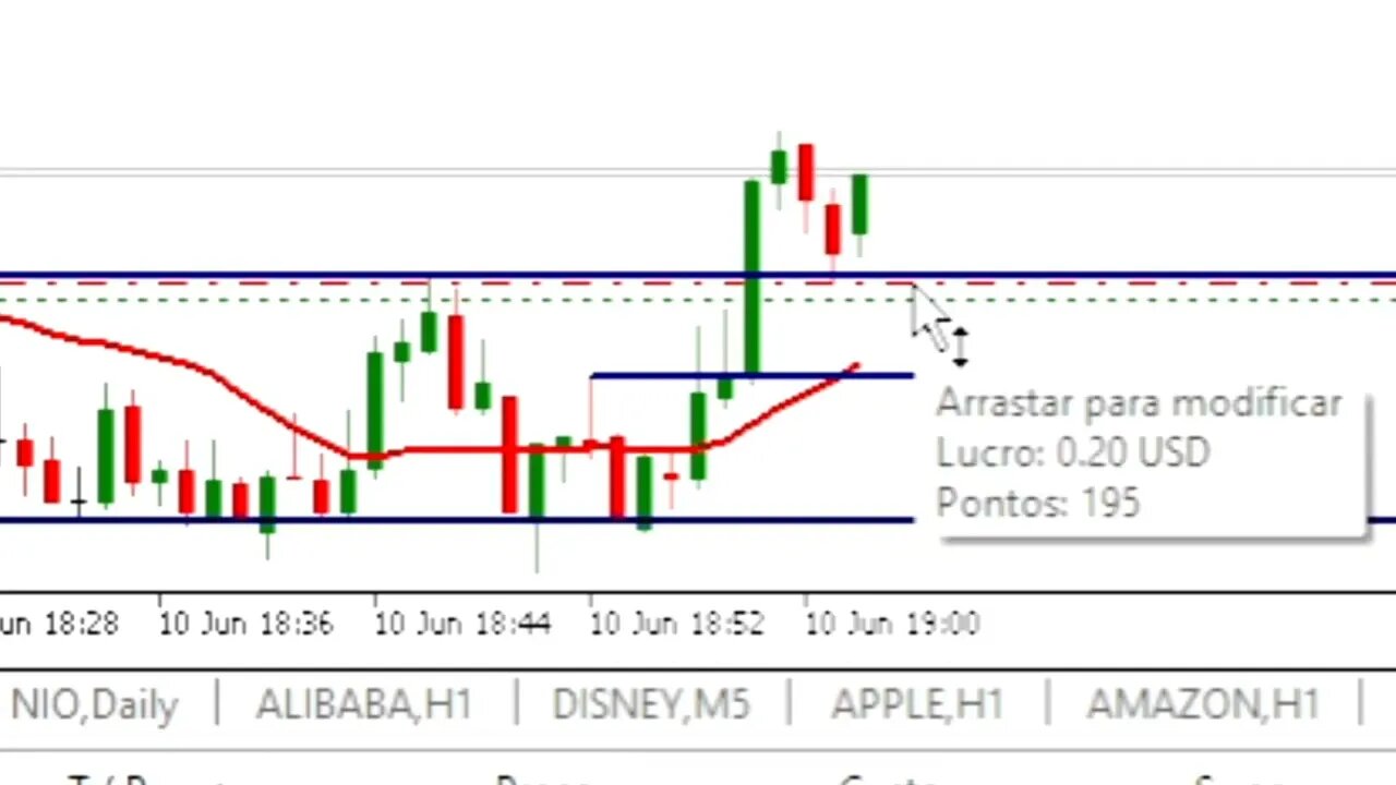 SEXTOU QUEM FEZ FEZ DAY TRADE GATILHO DE ENTRADA E SAIDA NASDAQ100