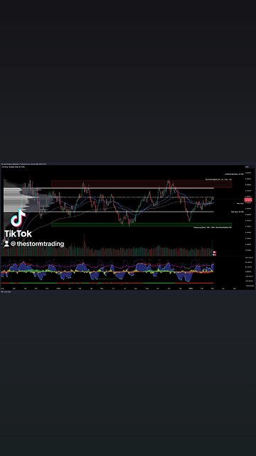 $USD | CAD - Trade Setups Update ●USD/CAD finding resistance at value area low EMA's crossed bearish