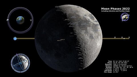 Moon Phases 2022 – Northern Hemisphere – 4K