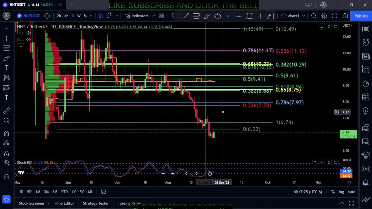 HNT-Helium Coin Price Prediction-Daily Analysis 2022 Chart