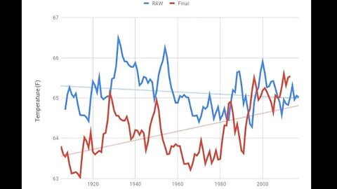 Alterations To The US Temperature Record (Part 3)