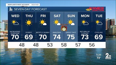 WMAR-2 News Cesar Cornejo Tuesday weather