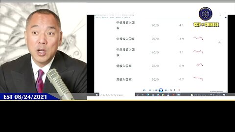 郭文贵先生2021年8月24日爆料： 疫苗灾难和疫苗大死亡将会带来3件事： 1、各种梗会突然发生、飞机、汽车会突然失控，领导人开新闻发布会突然倒下 2、各国经济突然埂塞 3、突然哪个……