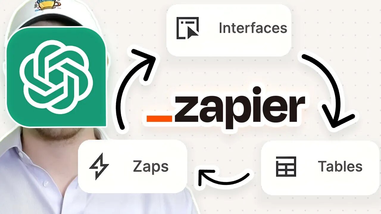 Zapier's Ecosystem For Personalized AI Client Automations (Tables, Interfaces & Zaps) | Tutorial