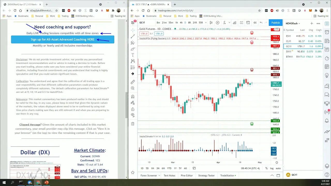 AutoUFOs 3-D Market Commentary (Bojan Petreski) 2021 Apr-27