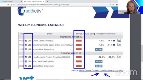 ᴾᴿᴱMARKET Overview Aug-25 2020 [Becky Hayman]