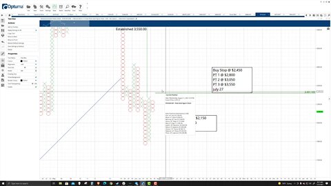 Ethereum (ETH) Cryptocurrency Price Prediction, Forecast, and Technical Analysis - July 27th, 2021