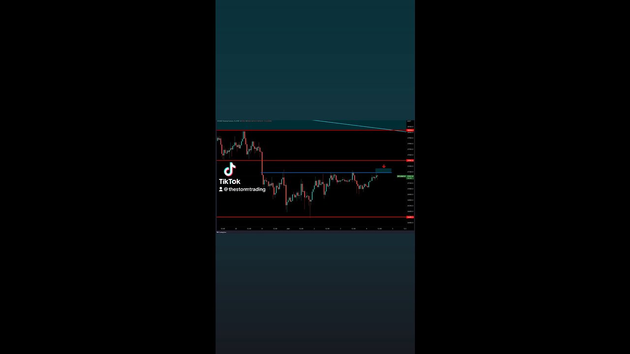 🚨#BITCOIN decided to clear longs first