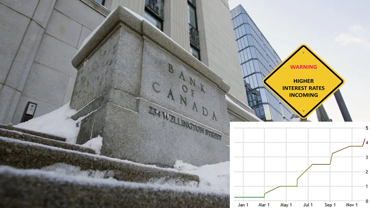 Rising interest rates incoming - Bank of Canada!