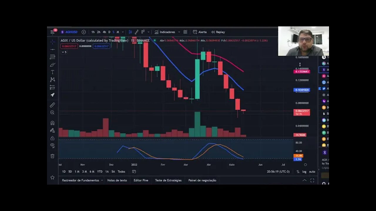 Cripto Hoje 17/05/22 - SDAO e AGIX - Sdao largou na frente de geral