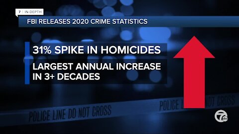 FBI data shows Michigan homicides up 31% in 2020