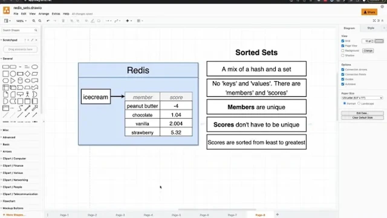 Sorted Sets in Redis (001)