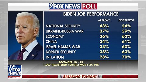 Bad Polls Get To President Biden