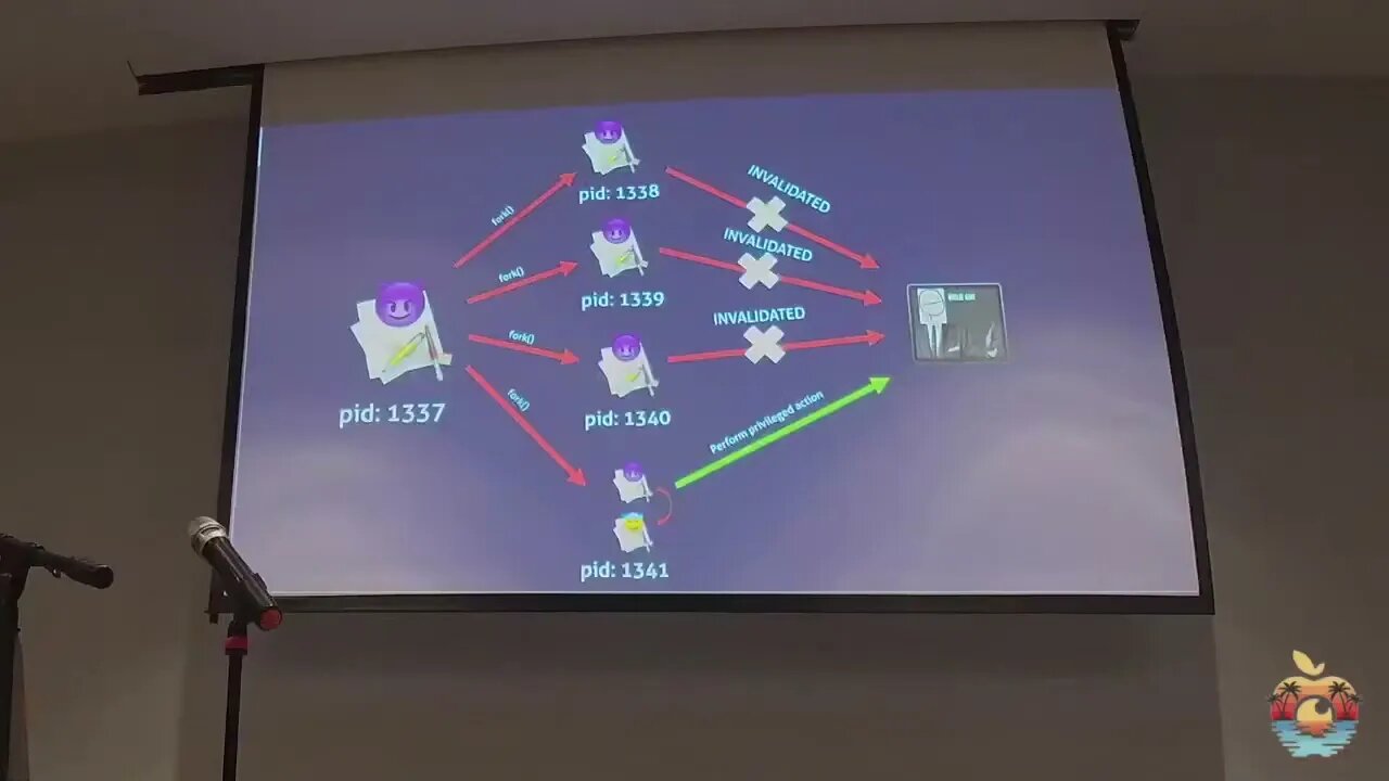 Abusing & Security XPC in macOS apps Wojciech Regula