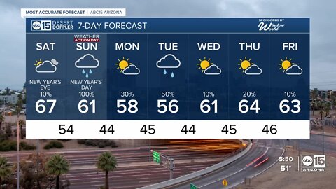 Nice for New Year's Eve plans, not so nice weather to kick off 2023