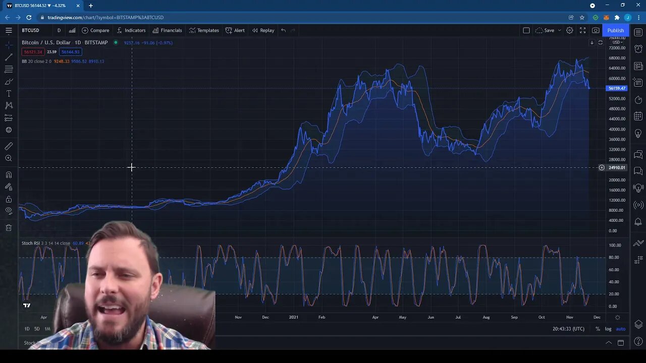 Bitcoin Chart Analysis - Is Now The Best Time To Buy Bitcoin?