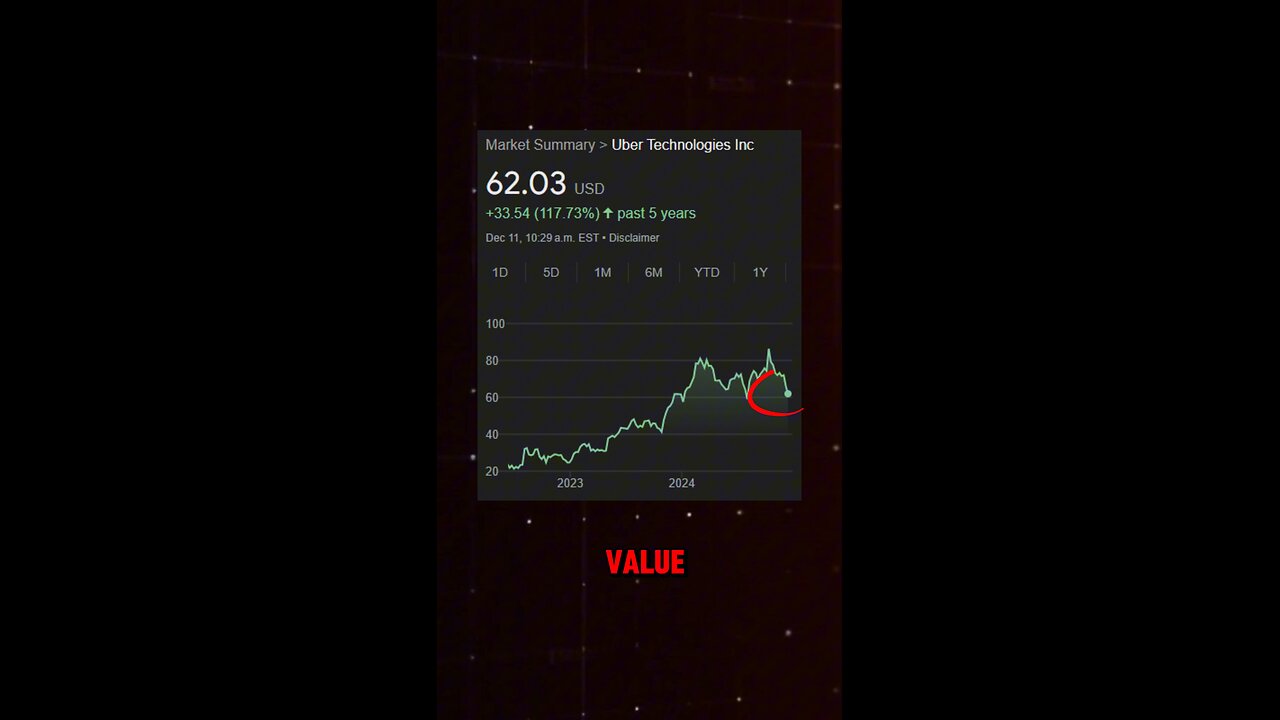 Top 4 stocks to buy in December 2024