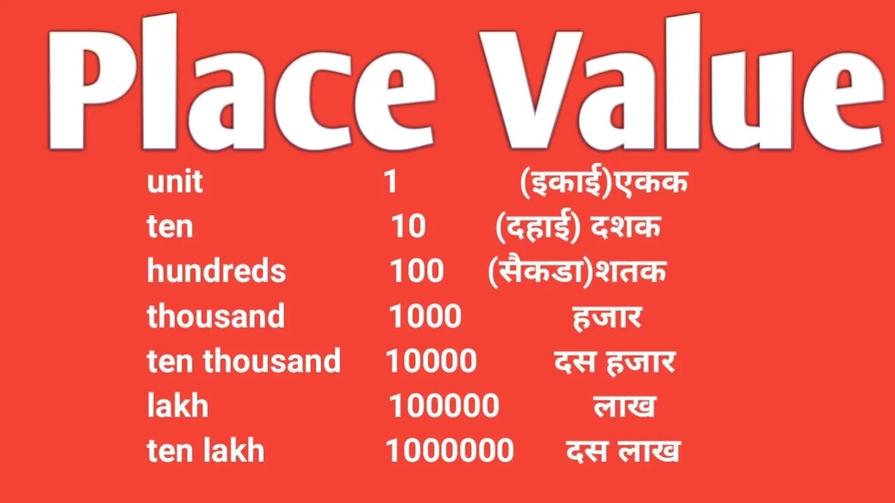 Place value in hindi and english //unit, ten ,hundreds, thousands