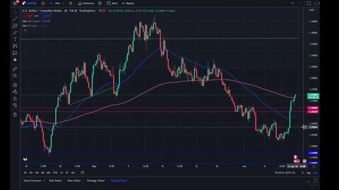 How to trade the US CPI today #eurusd #dxy #gbpusd