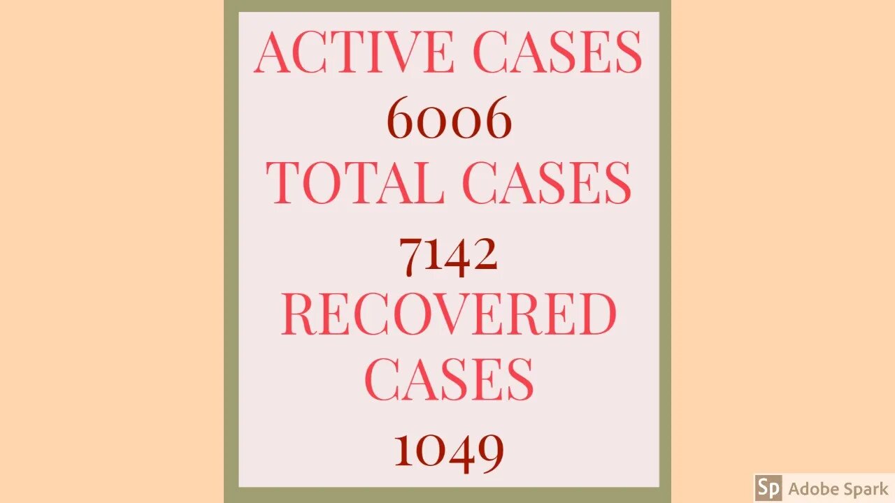 SAUDI NEWS:About Corona Virus Total Cases, Active Cases and Recovered Cases