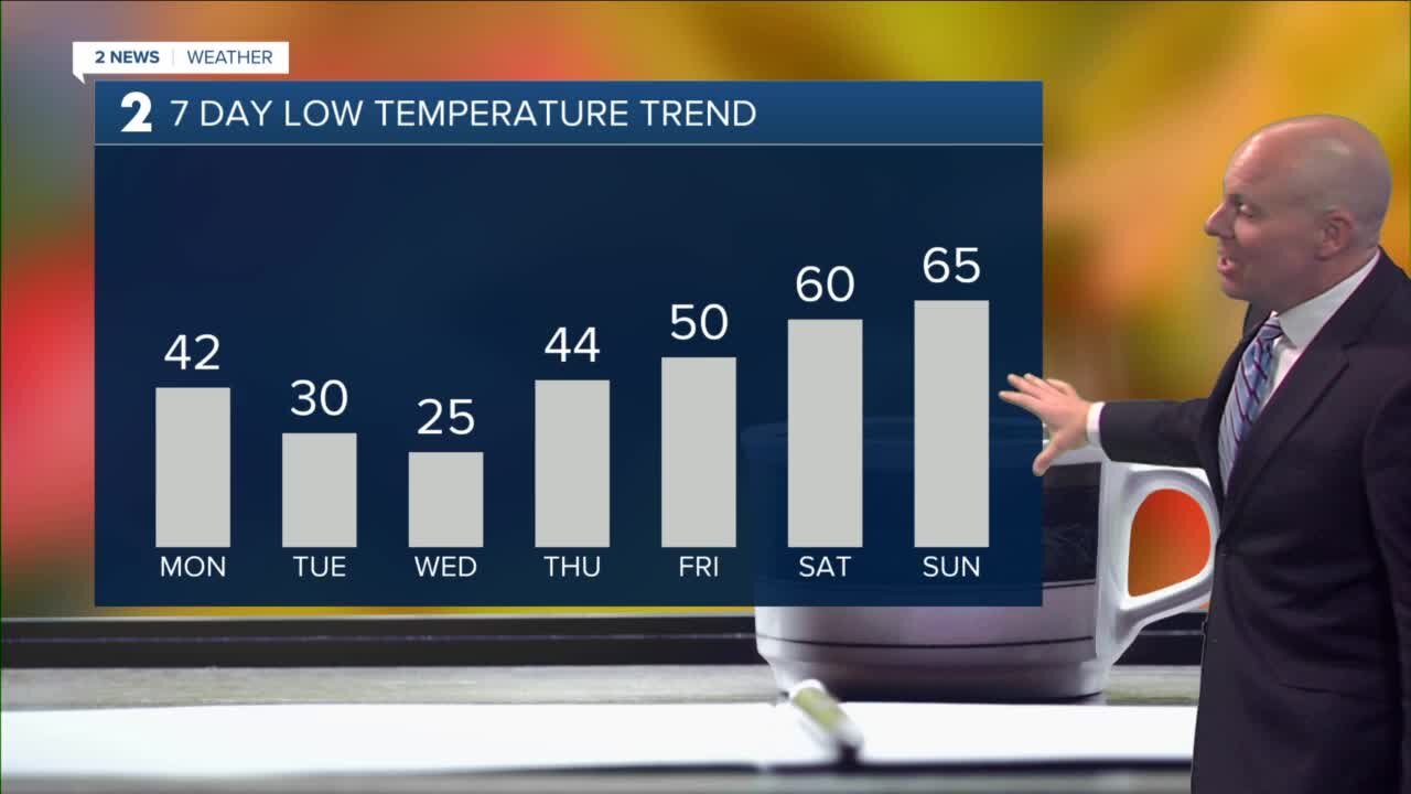 First Freeze Of The Season On The Way
