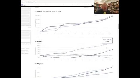 Excess deaths deleted from the gov data ? UK covid vaccines ?💉🌈🇬🇧