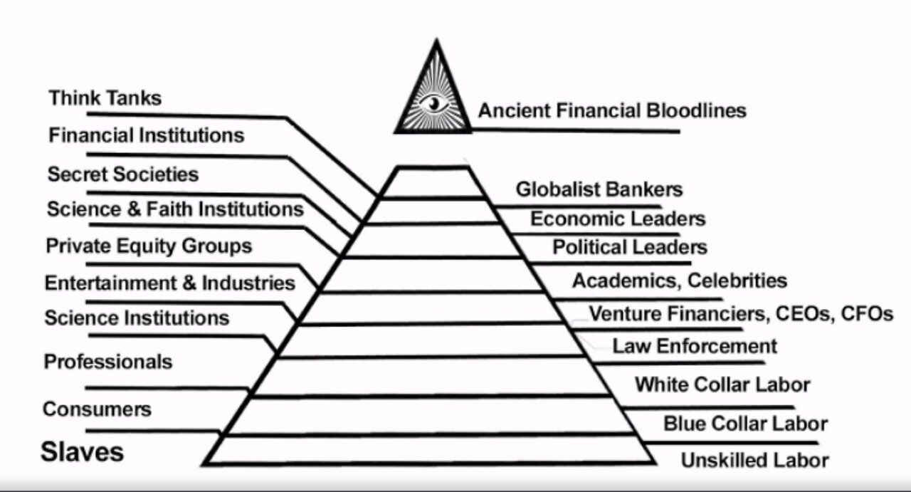 FLAT EARTH-FREEMASONS ARE THE SLAVE PRISON CONTROLERS.