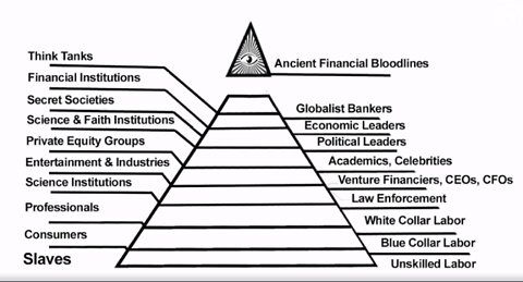 FLAT EARTH-FREEMASONS ARE THE SLAVE PRISON CONTROLERS.