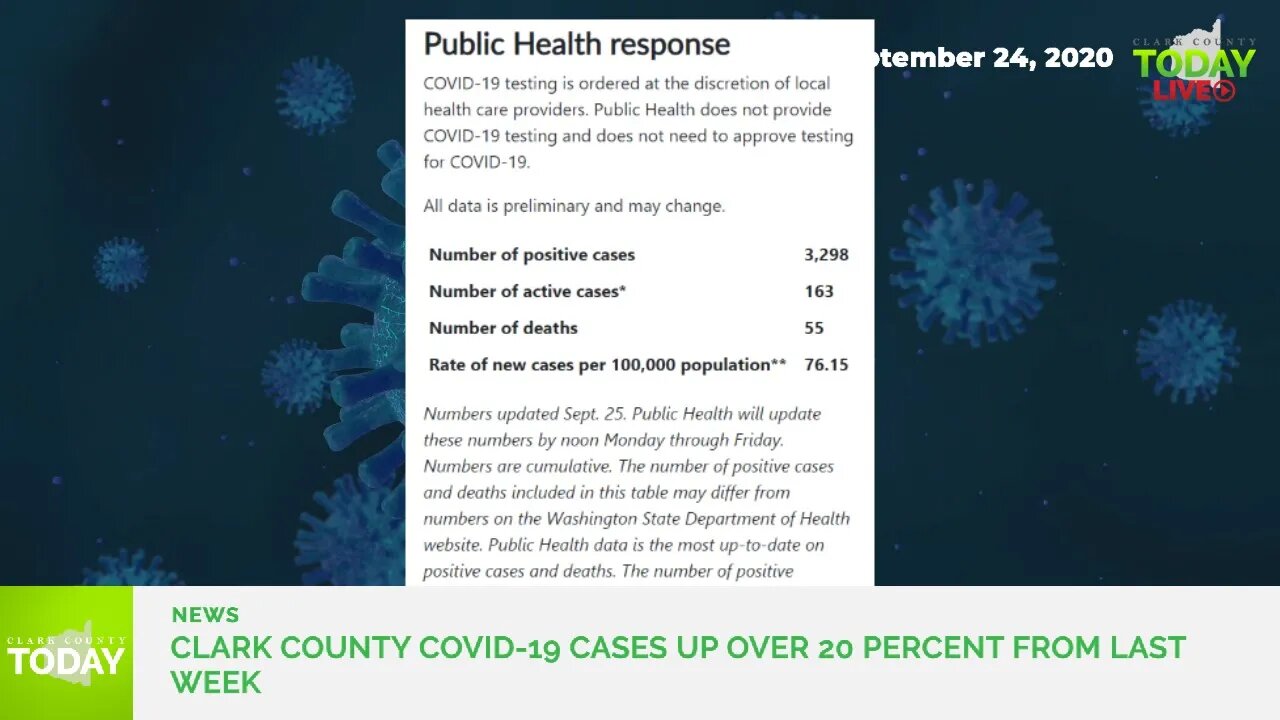 Clark County COVID-19 cases up over 20 percent from last week