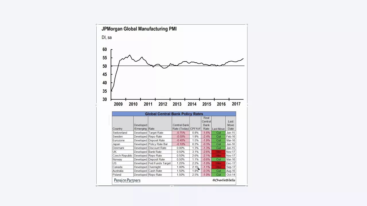 Real Rates fail to MaskSystem failure imminence