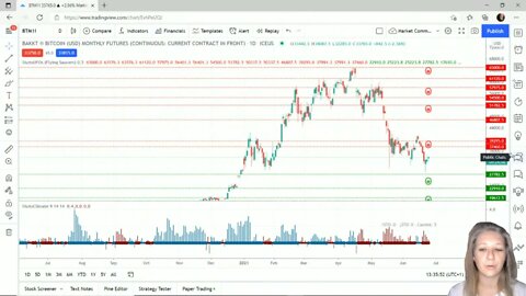 AutoUFOs 3-D Market Commentary (Becky Hayman) 2021 Jun-24