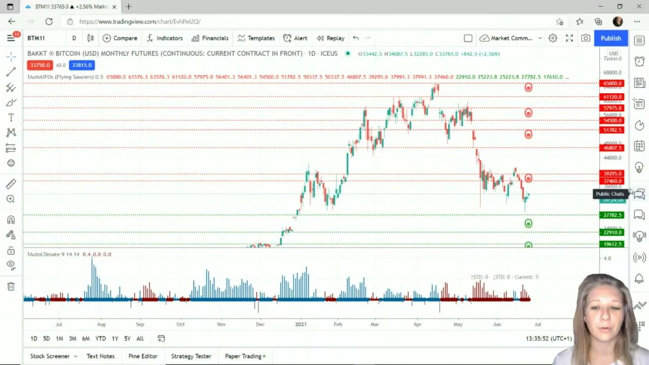 AutoUFOs 3-D Market Commentary (Becky Hayman) 2021 Jun-24