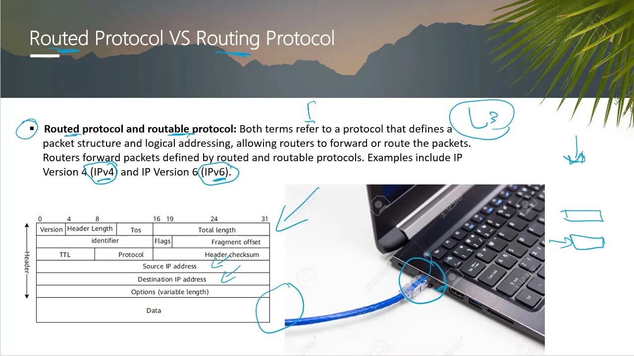 1- Intor to routing protocols ( part1)