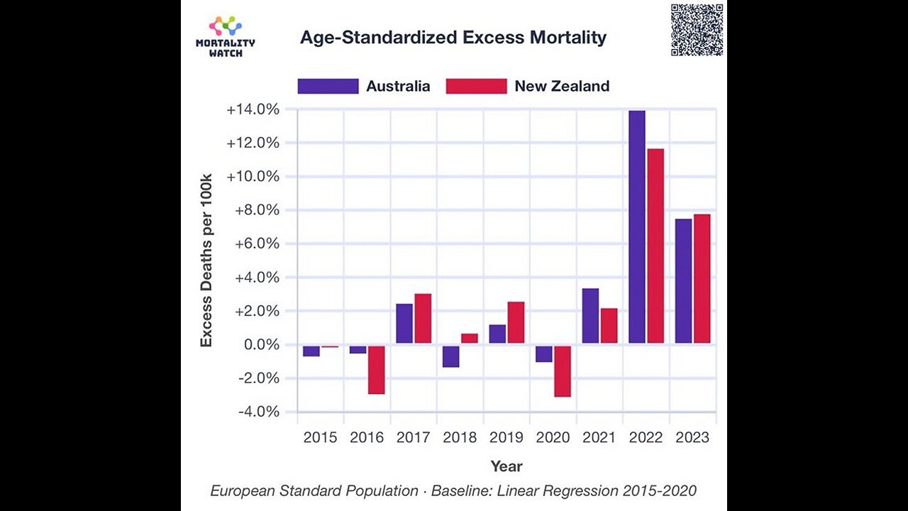 🤬🤬🤬 Never forget the fraudulent methodology they used to record "Covid deaths".