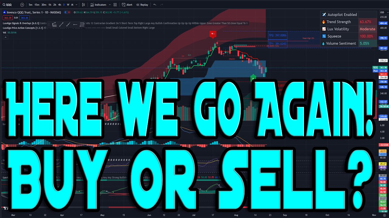 HERE WE GO AGAIN! - BUY OR SELL? - NVDA, SPY, QQQ, AND MORE...