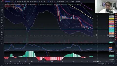 Cripto Hoje - 29/06/22 - AGIX E SDAO