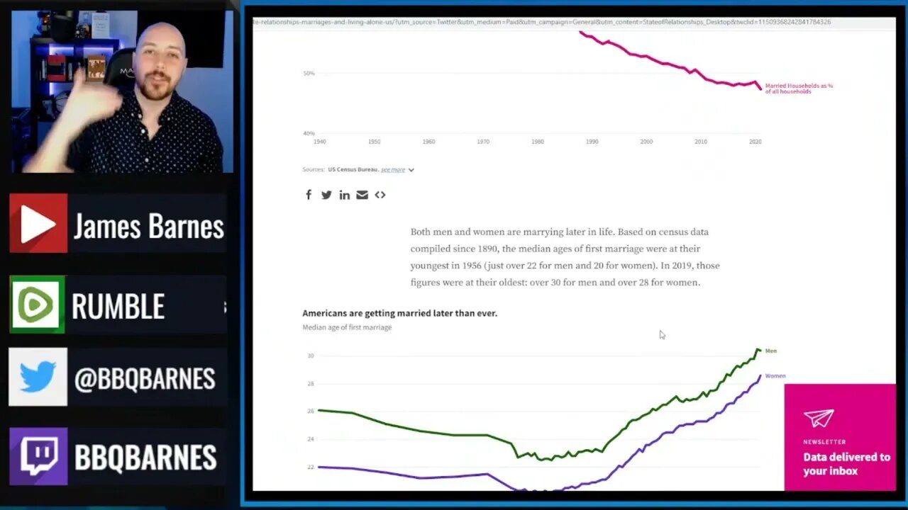 Marriage Rates In America Are Falling!