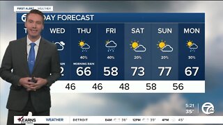 Detroit Weather: Chilly and windy Tuesday, but starting to warm up