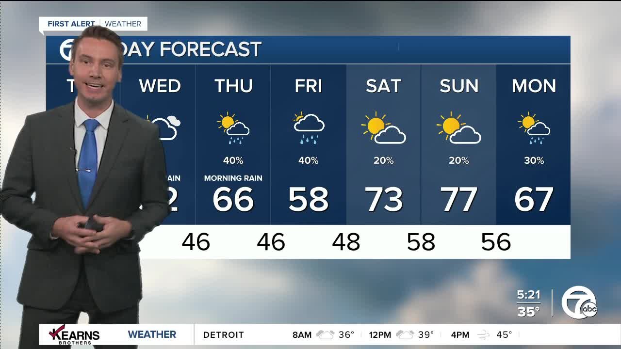 Detroit Weather: Chilly and windy Tuesday, but starting to warm up