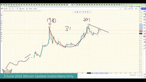 3 June 2022 Silver Update 10 dollars more likely