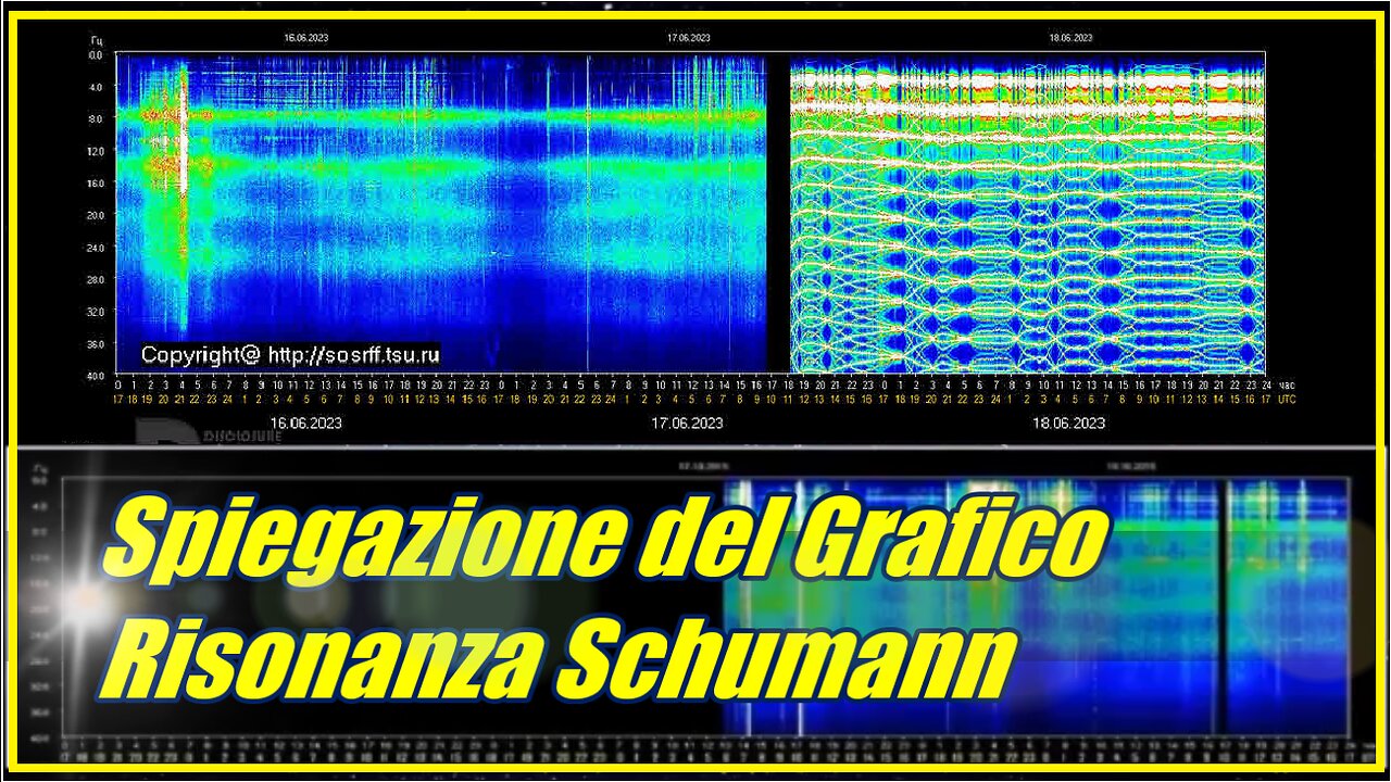 Spiegazione del Grafico Risonanza Schumann