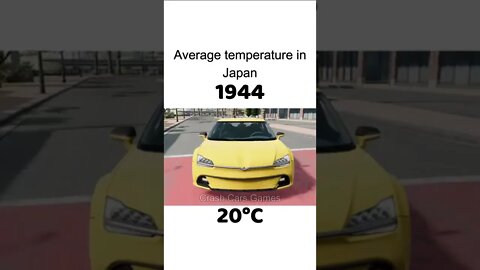 Average Temperature in Japan | Game in Description