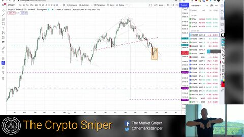 Why Bitcoin and Crypto could crash next