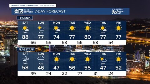 BIG cool-down, more wind coming this weekend!