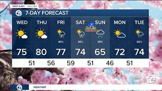 Detroit Weather: Warm and dry again today