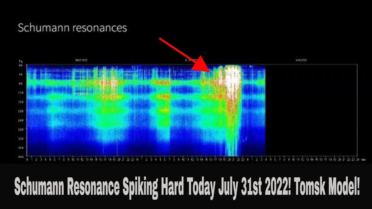 Schumann Resonance Spiking On The Tomsk Model July 31st 2022!