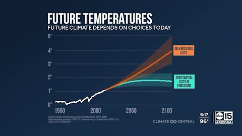 Latest climate report shows that human activities are increasing CO2 and warming the planet