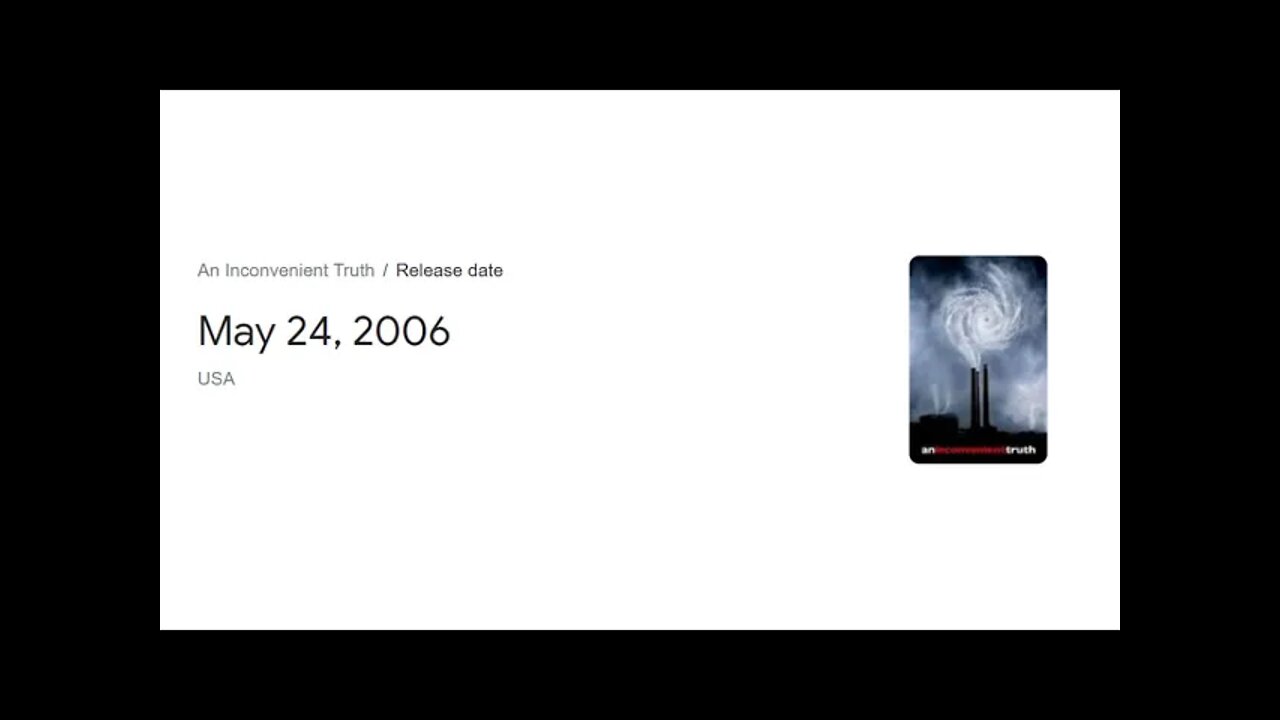 An Inconvenient Climate