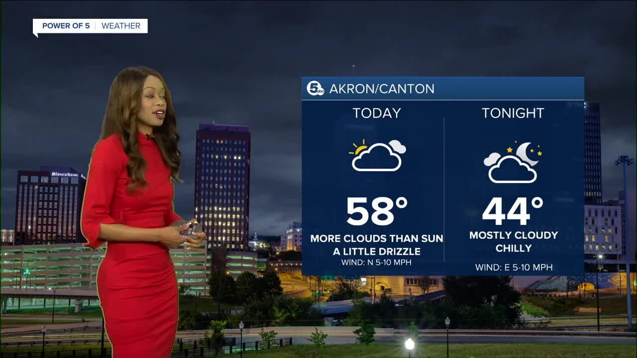 Akron weather